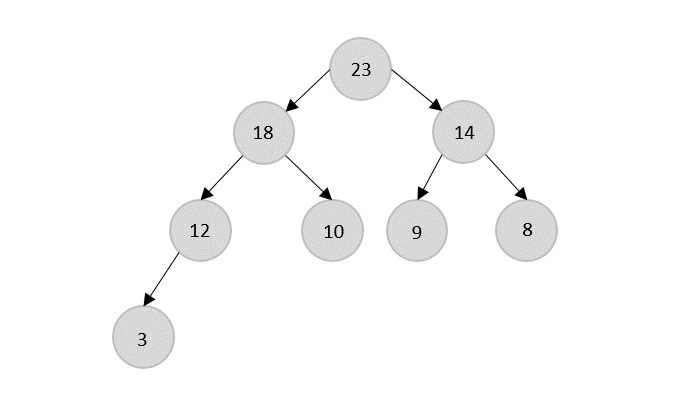 Projeto Heap Sort